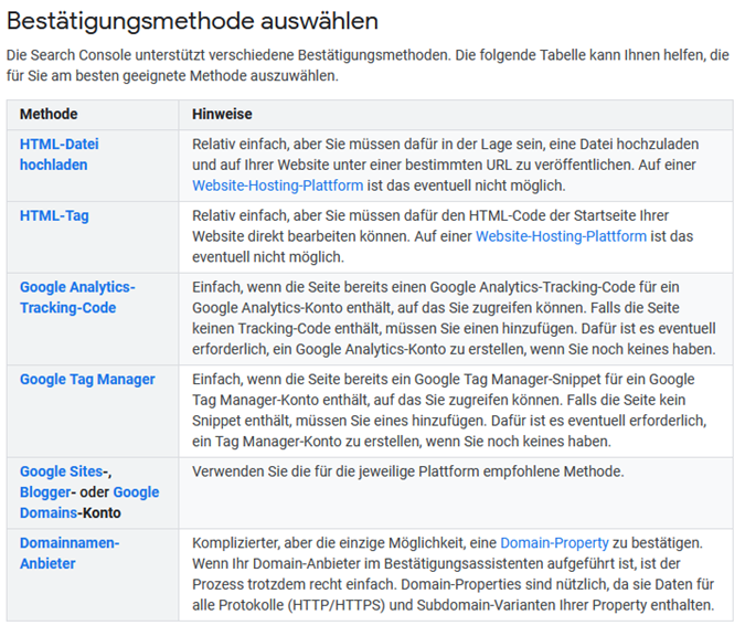 Google Search Console - Übersicht über die Bestätigungsmethoden der Domain-Inhaberschaft